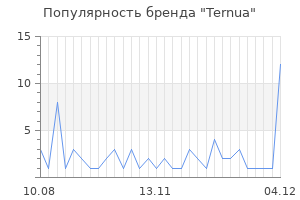 Популярность бренда ternua
