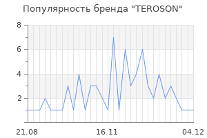 Популярность бренда teroson
