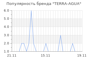 Популярность бренда terra agua