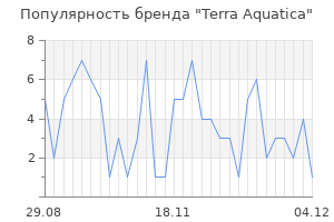 Популярность бренда Terra Aquatica
