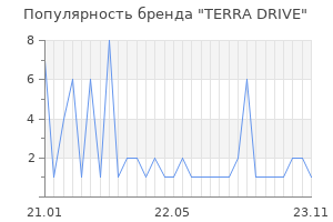 Популярность бренда TERRA DRIVE
