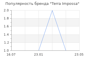 Популярность бренда terra impossa