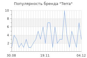 Популярность бренда terra