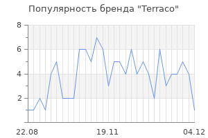 Популярность бренда terraco