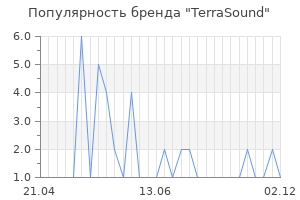 Популярность бренда TerraSound