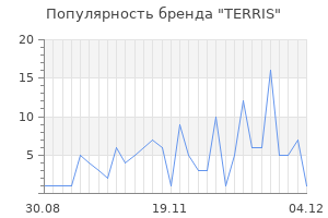Популярность бренда terris