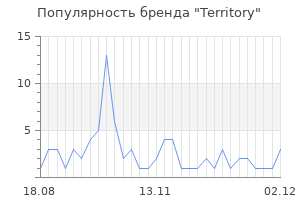 Популярность бренда territory