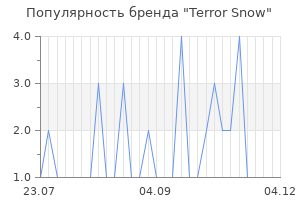 Популярность бренда terror snow