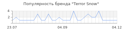 Популярность terror snow