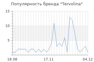Популярность бренда tervolina