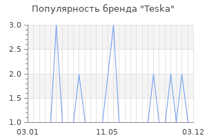 Популярность бренда teska
