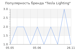 Популярность бренда Tesla Lighting