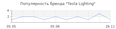Популярность Tesla Lighting