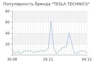Популярность бренда tesla technics