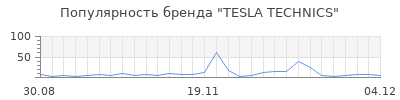 Популярность tesla technics