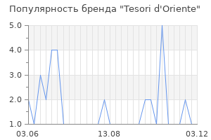 Популярность бренда tesori d oriente