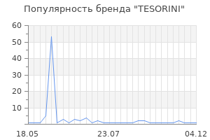 Популярность бренда TESORINI