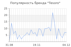 Популярность бренда tesoro