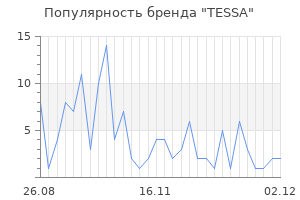 Популярность бренда tessa