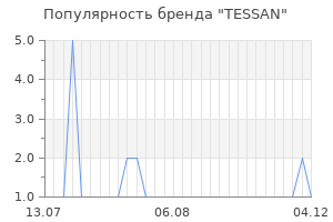 Популярность бренда TESSAN