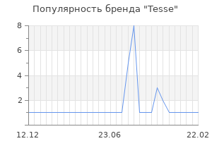 Популярность бренда tesse