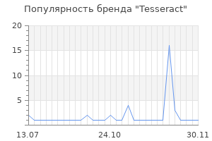 Популярность бренда Tesseract