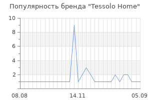 Популярность бренда Tessolo Home