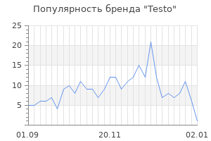 Популярность бренда testo