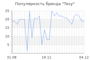 Популярность бренда tesy