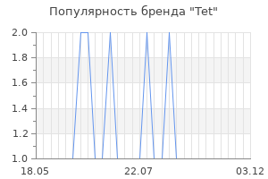 Популярность бренда tet