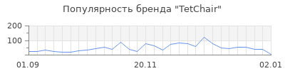 Популярность tetchair