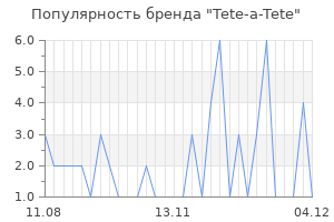 Популярность бренда tete a tete