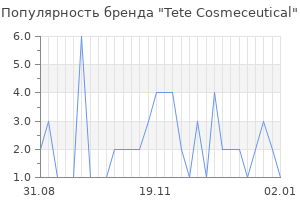 Популярность бренда tete cosmeceutical