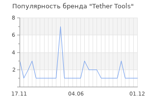 Популярность бренда Tether Tools