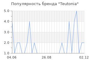 Популярность бренда teutonia