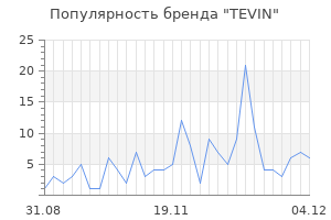 Популярность бренда TEVIN