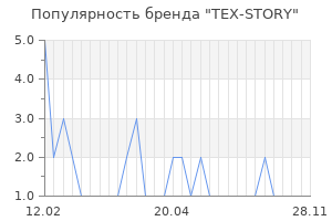 Популярность бренда TEX-STORY