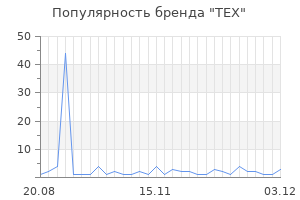 Популярность бренда TEX