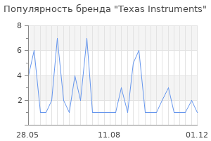 Популярность бренда Texas Instruments