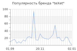 Популярность бренда texet