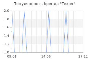 Популярность бренда texier