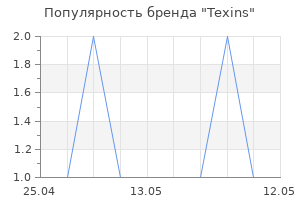 Популярность бренда Texins