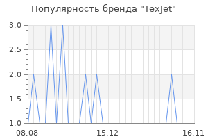 Популярность бренда texjet