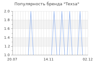 Популярность бренда texsa