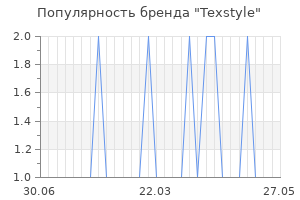 Популярность бренда texstyle