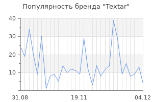 Популярность бренда textar