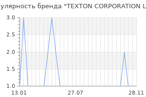 Популярность бренда texton corporation llc