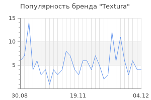Популярность бренда textura