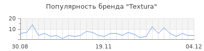 Популярность textura