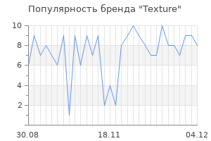 Популярность бренда texture